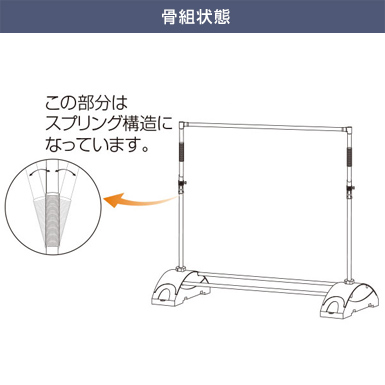 アルファバナー 骨組状態