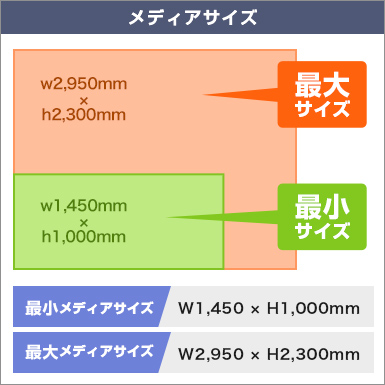 バナースクリーンゼロ 専用ケース付き