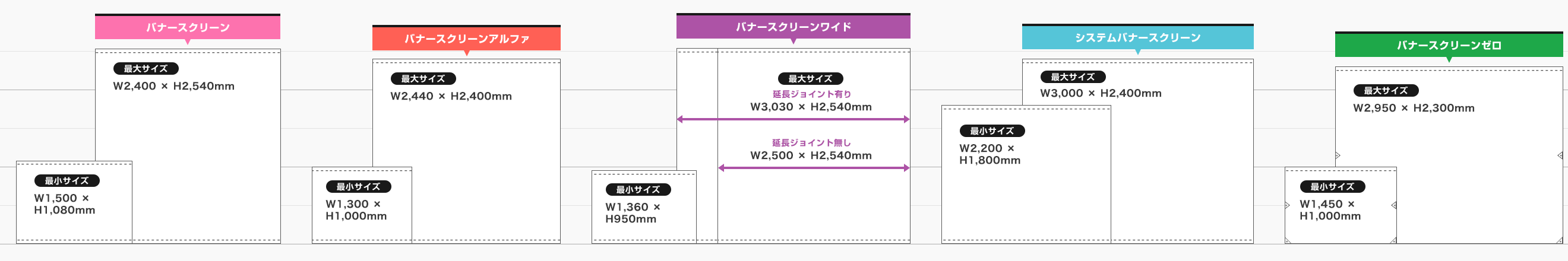 バナースクリーンサイズ一覧