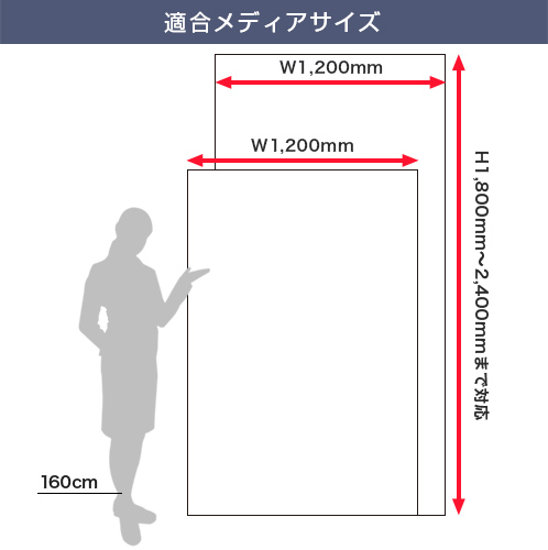 ロック＆ロールバナースタンド ver2 (1200mm幅) 適合メディアサイズ