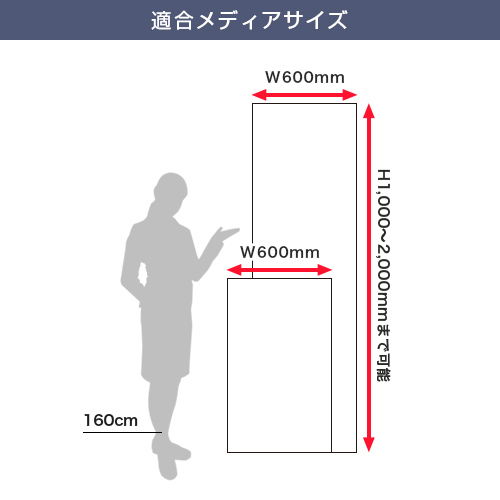 イージーバナー (600mm幅) 適合メディアサイズ