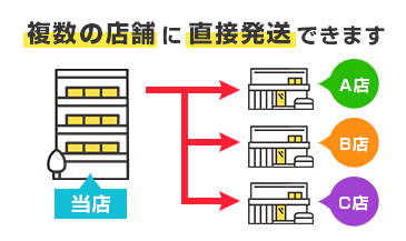 複数の店舗に直接発送できます