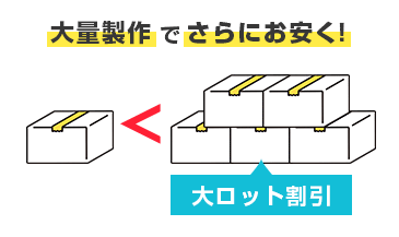 大量製作でさらにお安く！