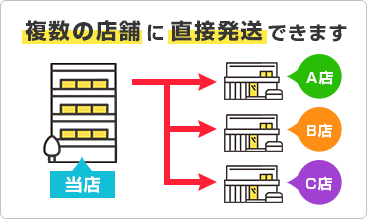 複数の店舗に直接発送できます