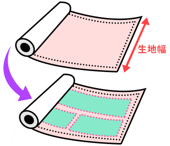 ブランケット生地