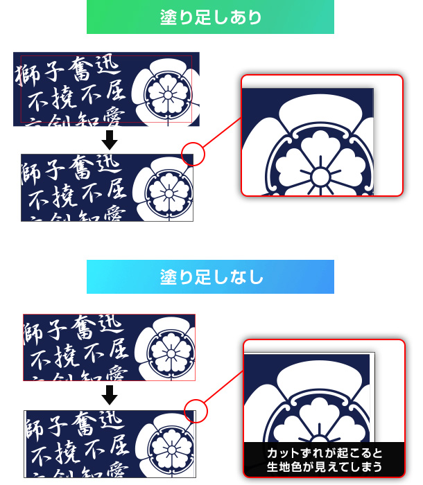 カットずれが起こった際の塗り足しありと塗り足しなしの違い