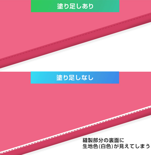 縫製部分の塗り足しありと塗り足しなしの違い