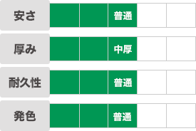 テトロントロマット｜安さ：普通｜厚み：中厚｜耐久性：普通｜発色：普通