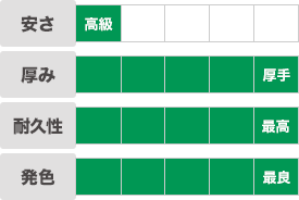 遮光ターポリン｜安さ：高級｜厚み：厚手｜耐久性：最高｜発色：最良