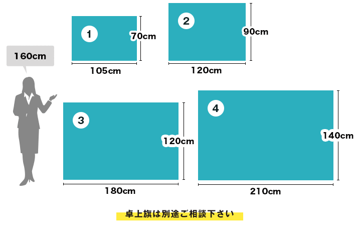 既製品国旗サイズ　1：W105cm×H70cm ２：W120×H90cm ３：W180×H120cm 4：W210×H140cm 卓上旗は別途ご相談下さい