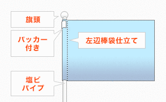 左辺棒袋仕立て・旗頭・パッカー付き・塩ビパイプ