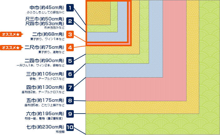 風呂敷の各サイズ