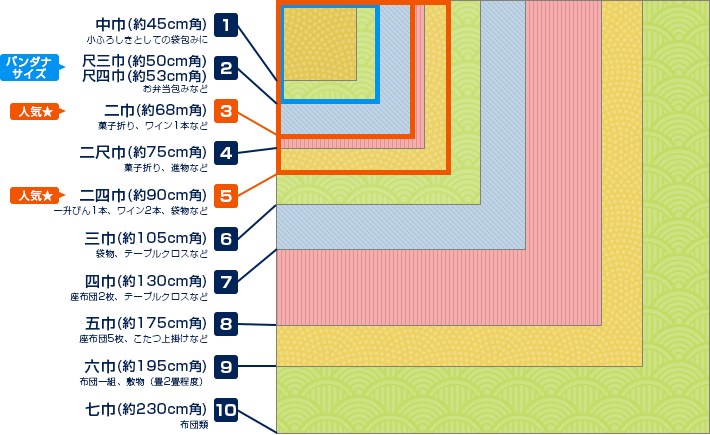 風呂敷の各サイズ