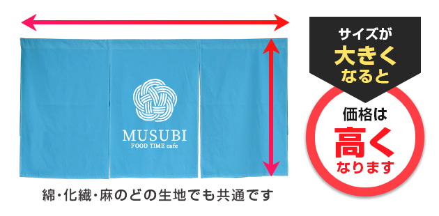 サイズが大きくなると価格は高くなります。綿・化繊・麻のどの生地でも共通です