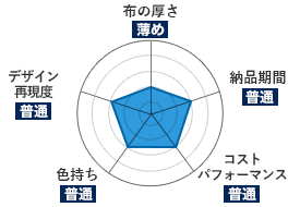 霞（かすみ）｜布の厚さ：薄め｜納品期間：普通｜コストパフォーマンス：普通｜色持ち：普通｜デザイン再現度：普通