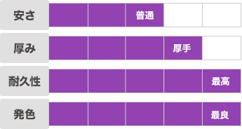 2類ターポリン｜安さ：普通｜厚み：厚手｜耐久性：最高｜発色：最良