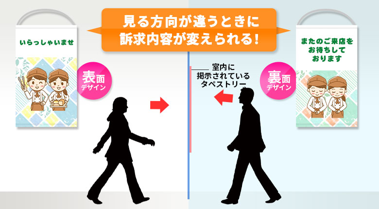 見る方向が違うときに訴求内容が変えられる