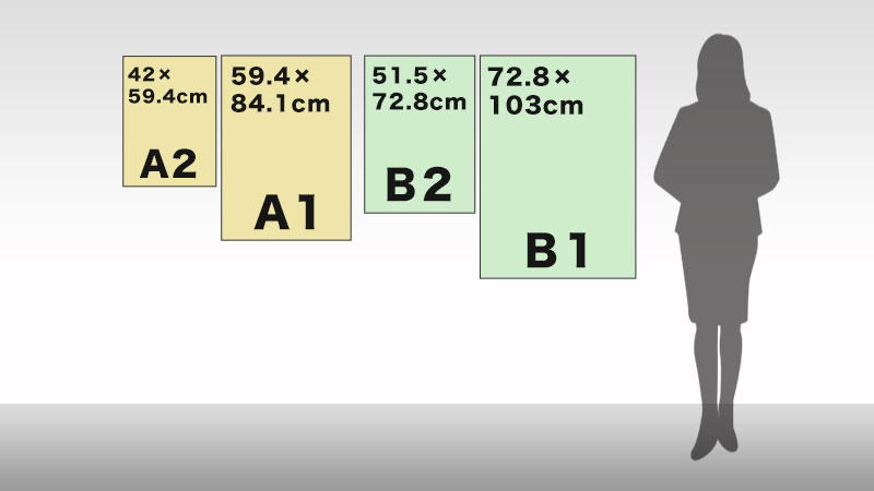 定番サイズA2、A1、B2、B1