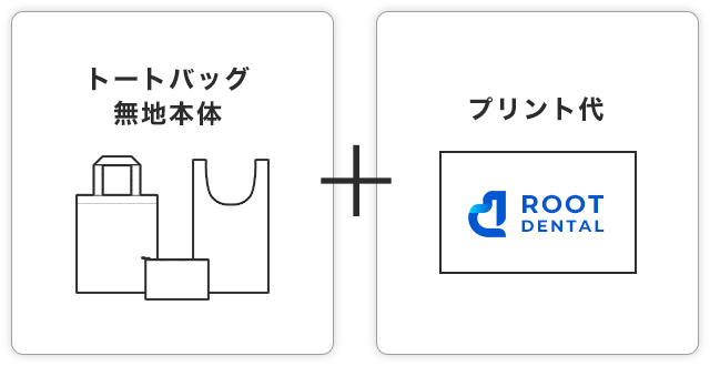 トートバッグ無地本体+プリント代