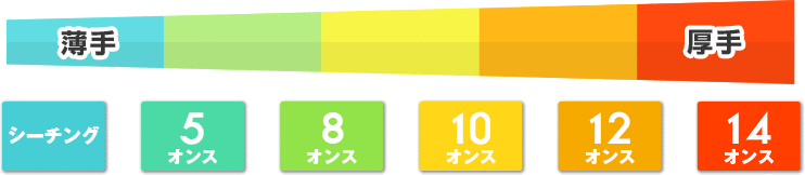 シーチング、5oz、8oz、10oz、12oz