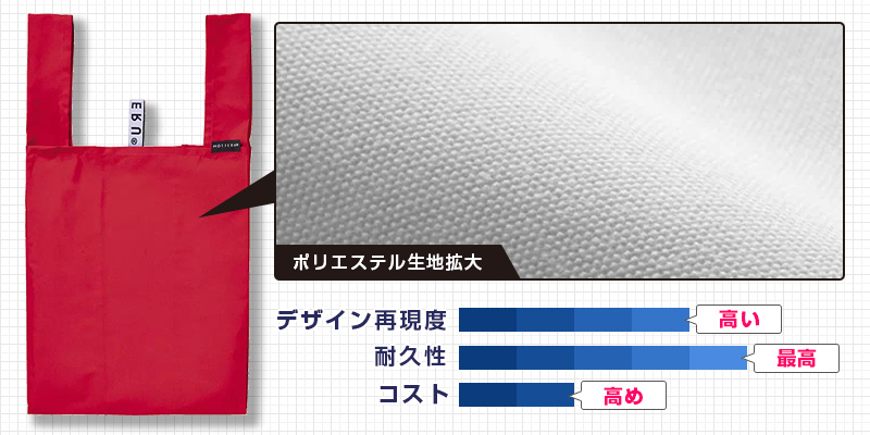 ポリエステル生地デザイン再現度：高い｜耐久性：最高｜コスト：高め