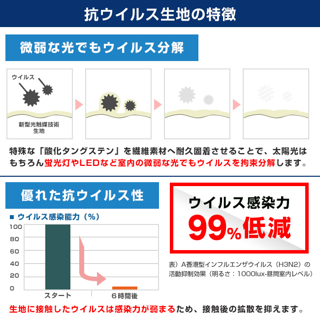 国産プリントマスク（抗ウイルス生地使用）（MA-15）抗ウイルス生地の特徴